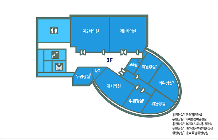 왼쪽위부터 남여화장실, 제2회의실, 제1회의실, 부속실, 위원장실4(예산결산특별위원장실), 위원장실3(경제복지도시위원장실), 위원장실2(기획행정위원장실), 위원장실1(운영위원장실), 대회의실, 창고, 위원장실5(윤리특별위원장실), 엘리베이터, 계단이 있습니다.