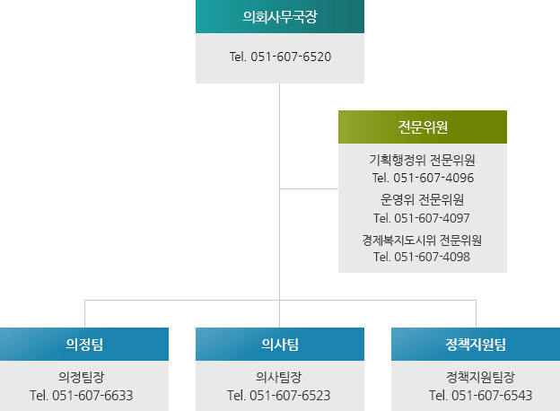 의회사무국 - 직위, 소속, 담당업무, 전화번호